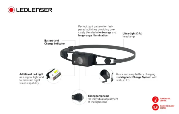 Ledlenser NEO1R Running Headlamp - Image 3