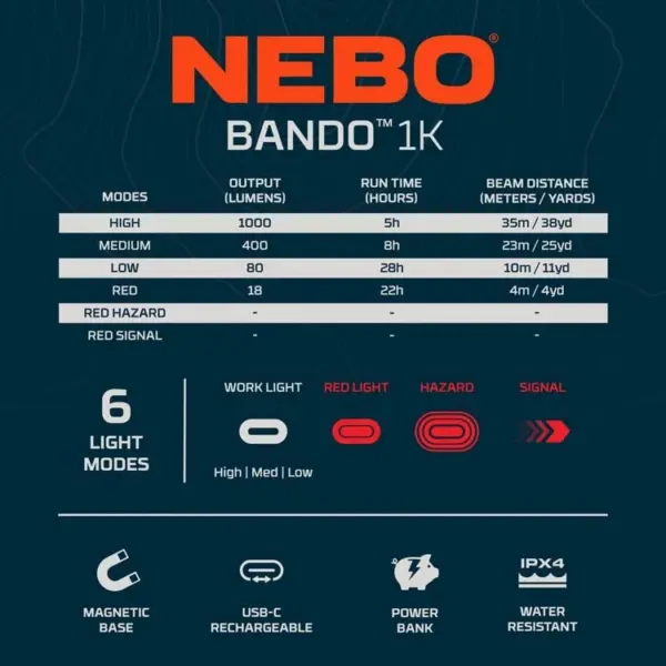 Nebo Bando 1K Automotive Work Light - Image 3